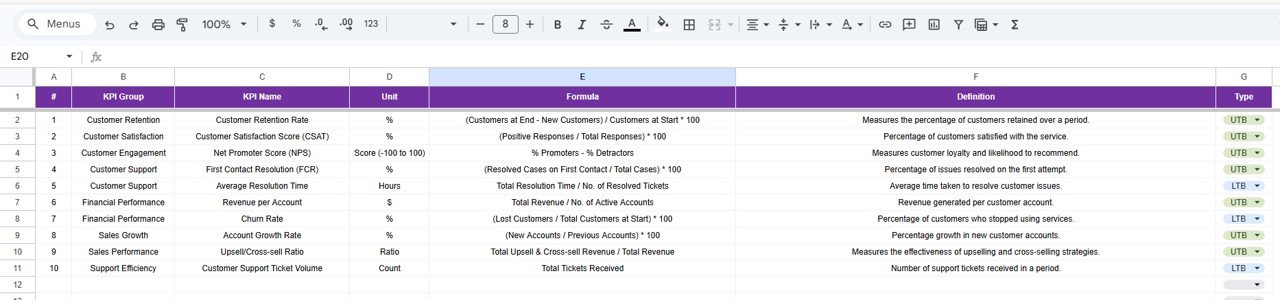 KPI Definition Sheet Tab