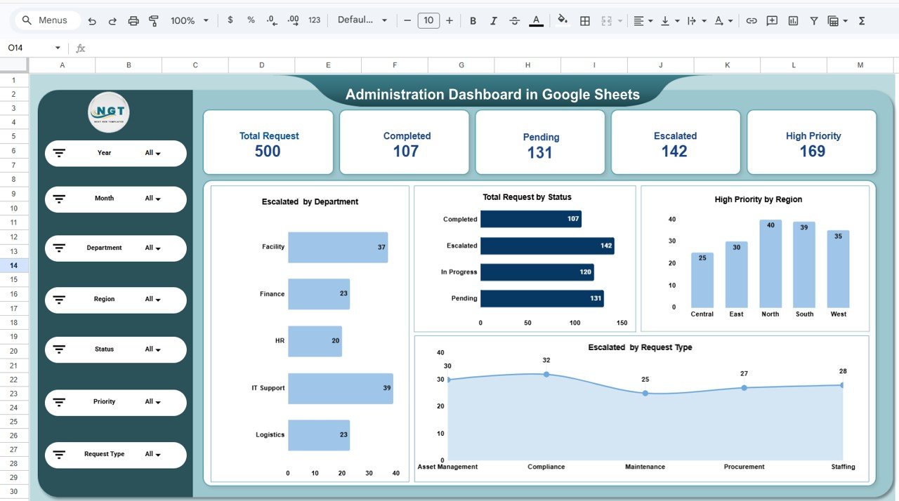 Administration Dashboard in Google Sheets