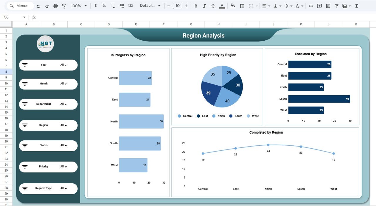 Region Analysis