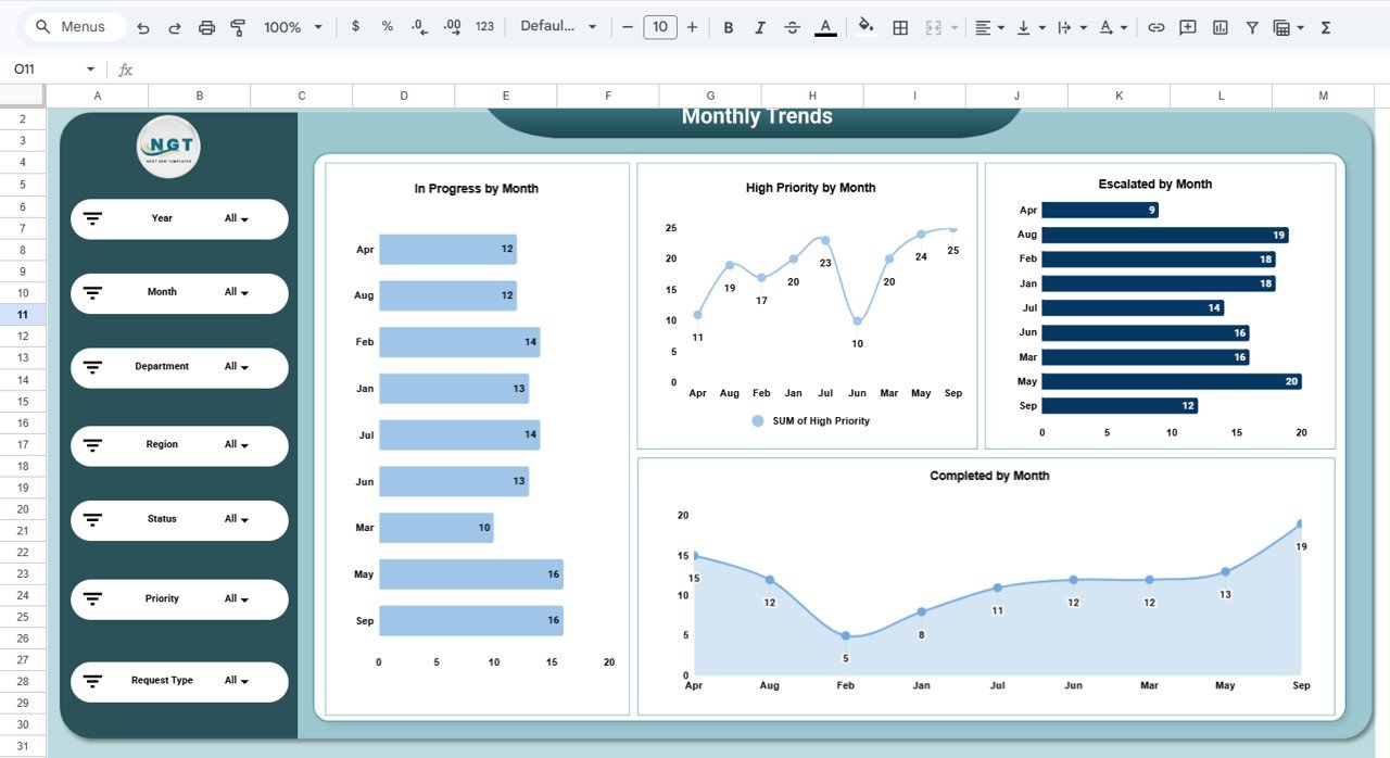 Monthly Trends
