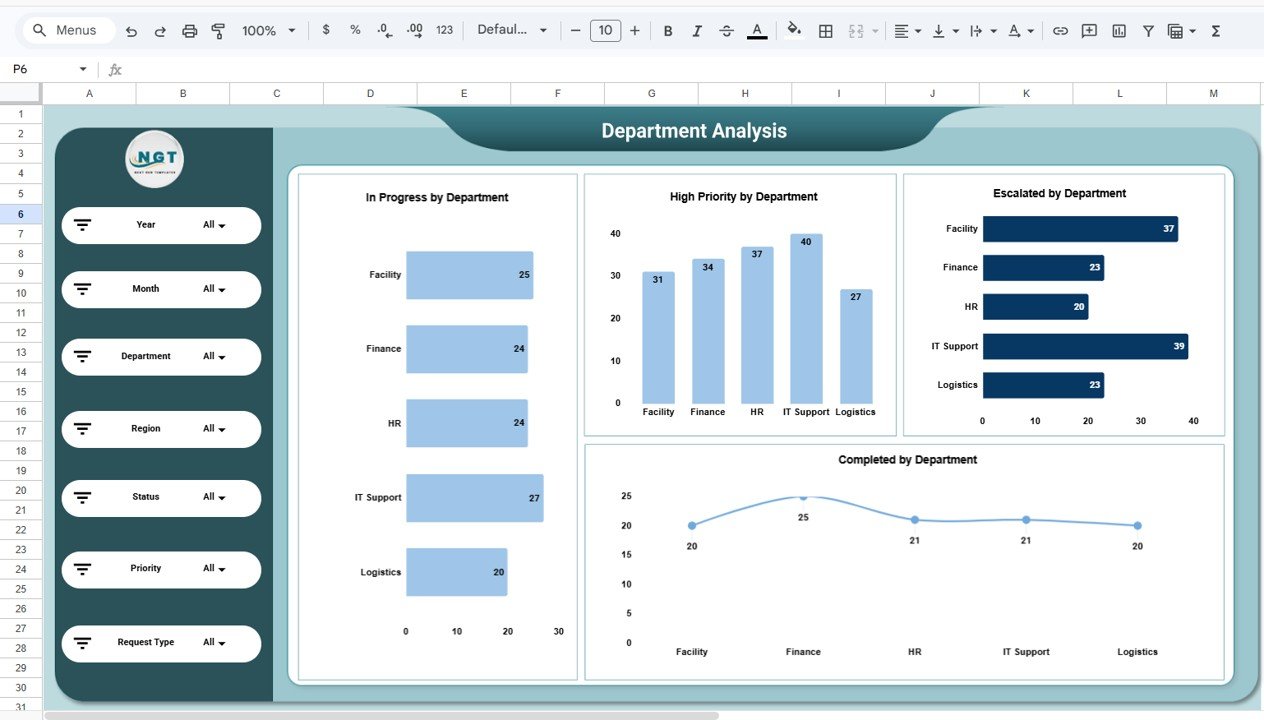 Department Analysis