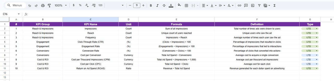 KPI Definition Sheet