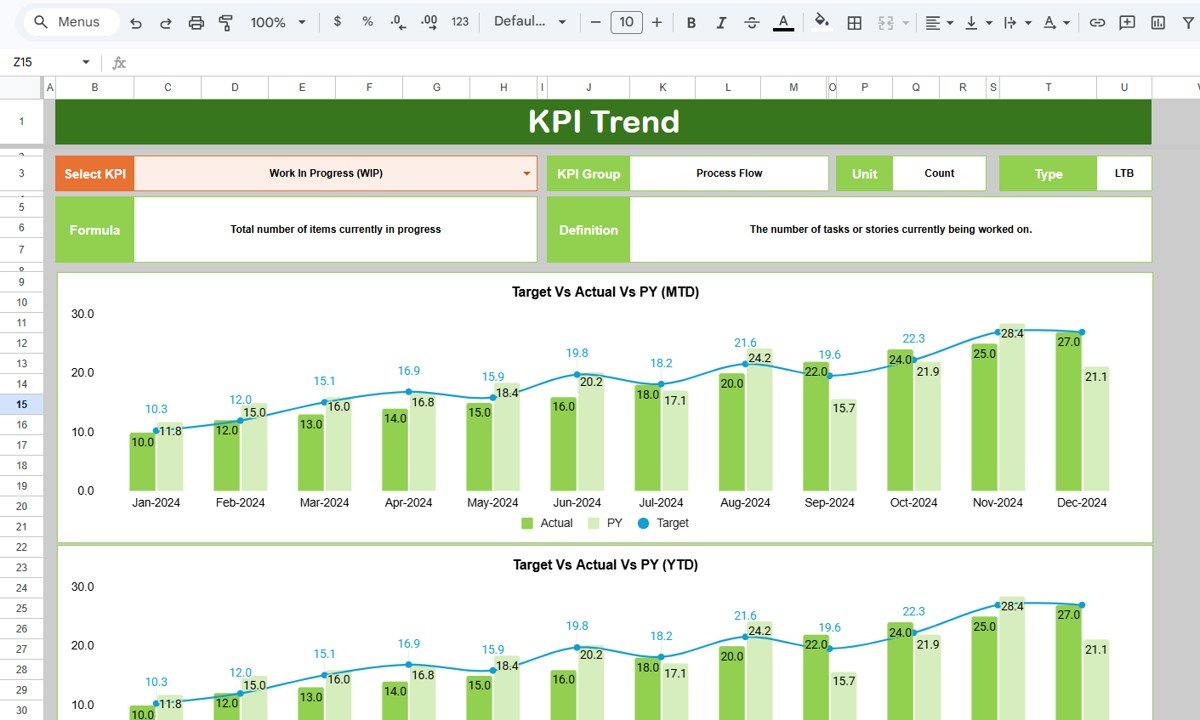 KPI Trend Sheet
