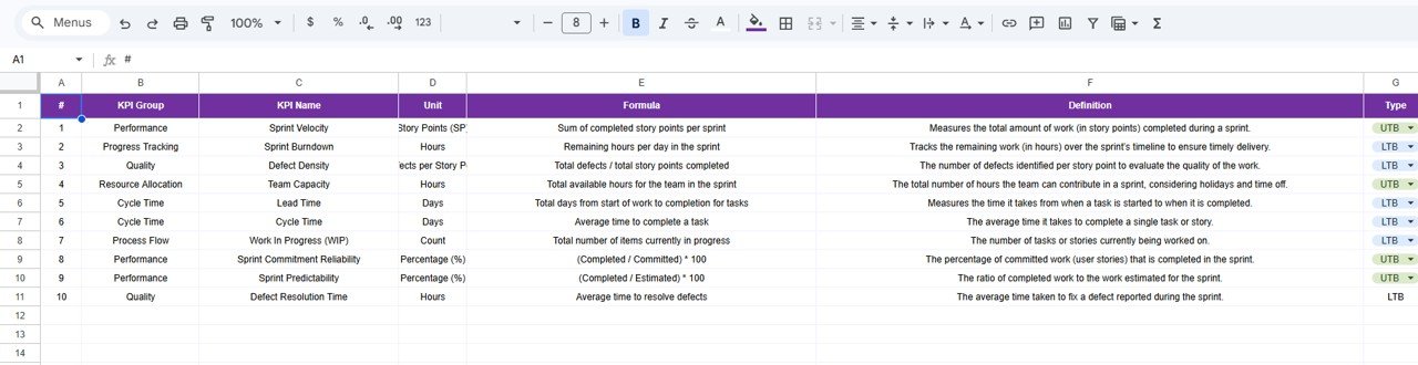 KPI Definition Sheet