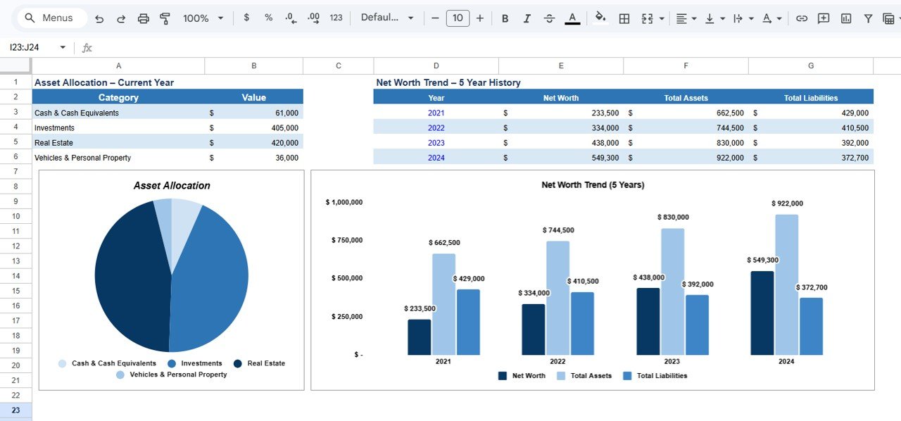 Net Worth Trend Analysis