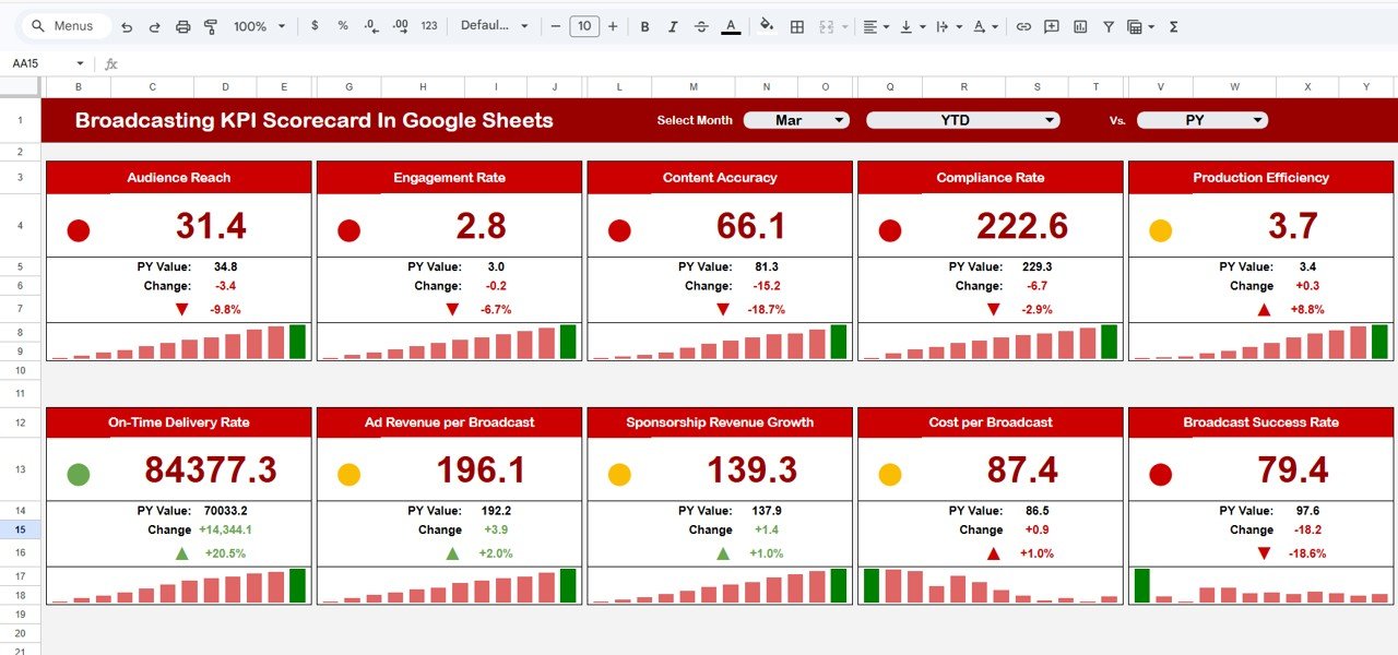 Broadcasting KPI Scorecard In Google Sheets