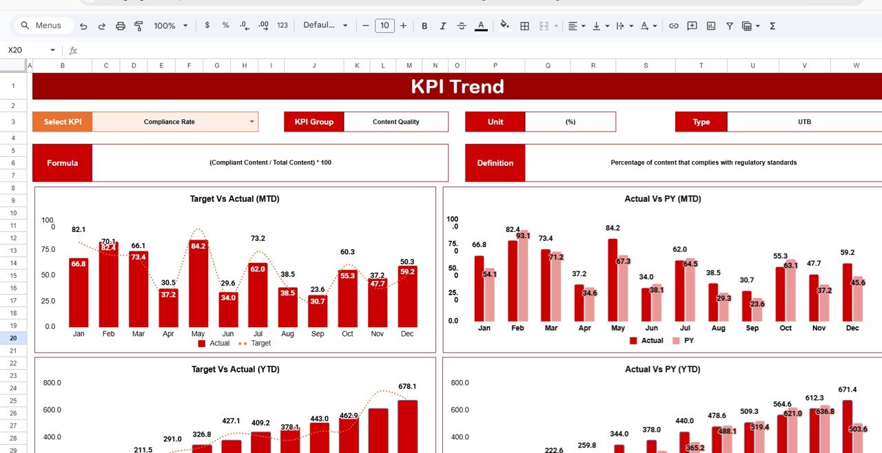 KPI Trend Sheet