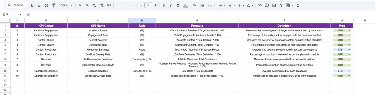KPI Definition sheet tab