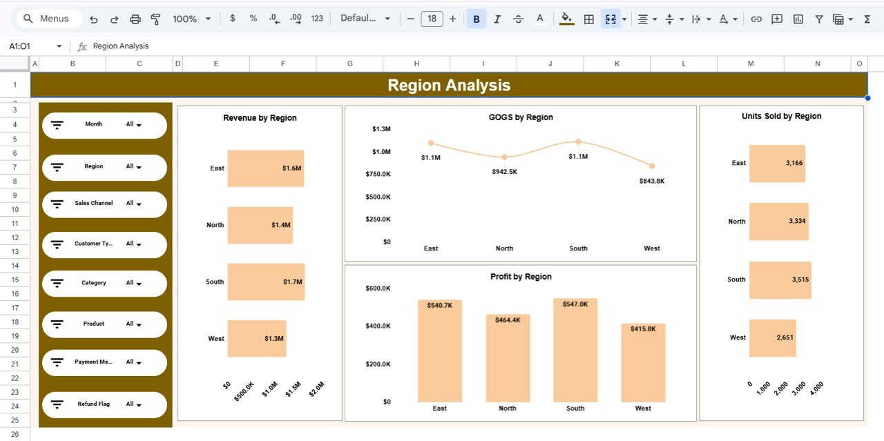 Region Analysis Dashboard