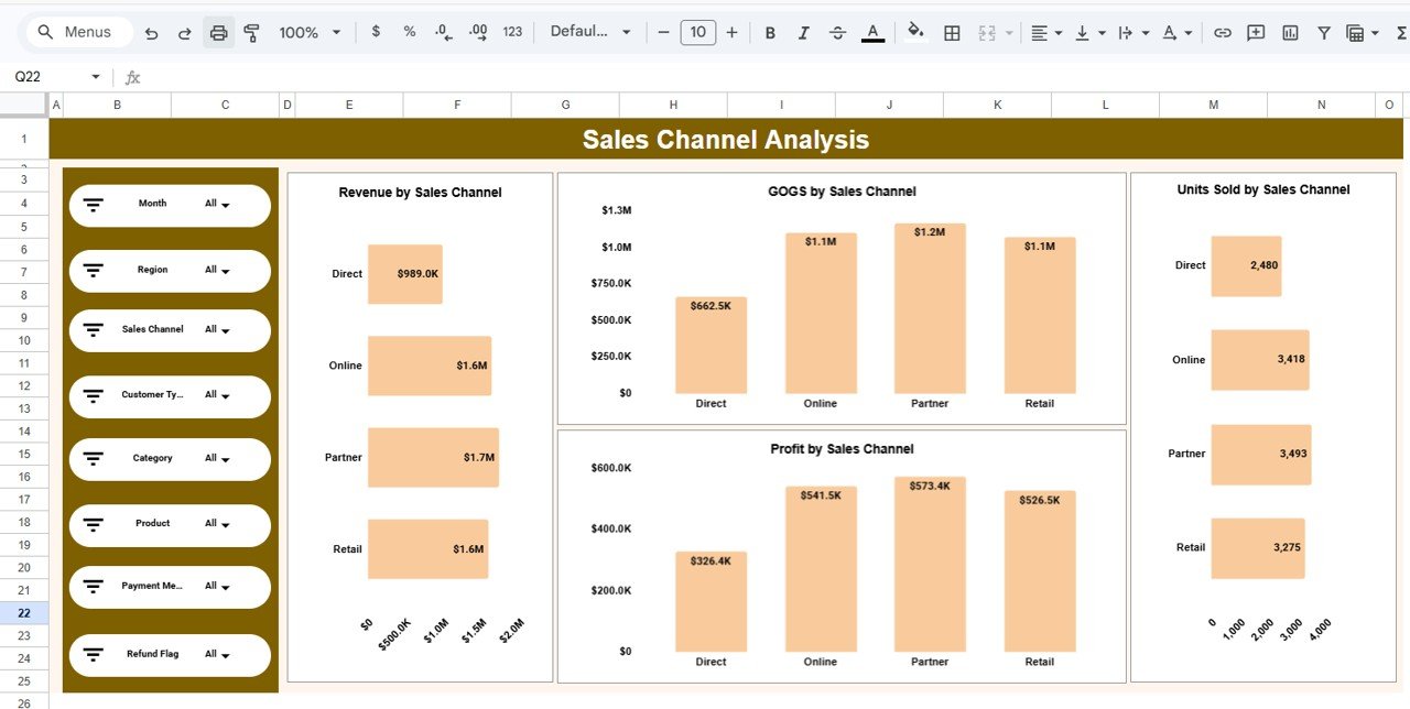 Sales Channel Analysis Dashboard