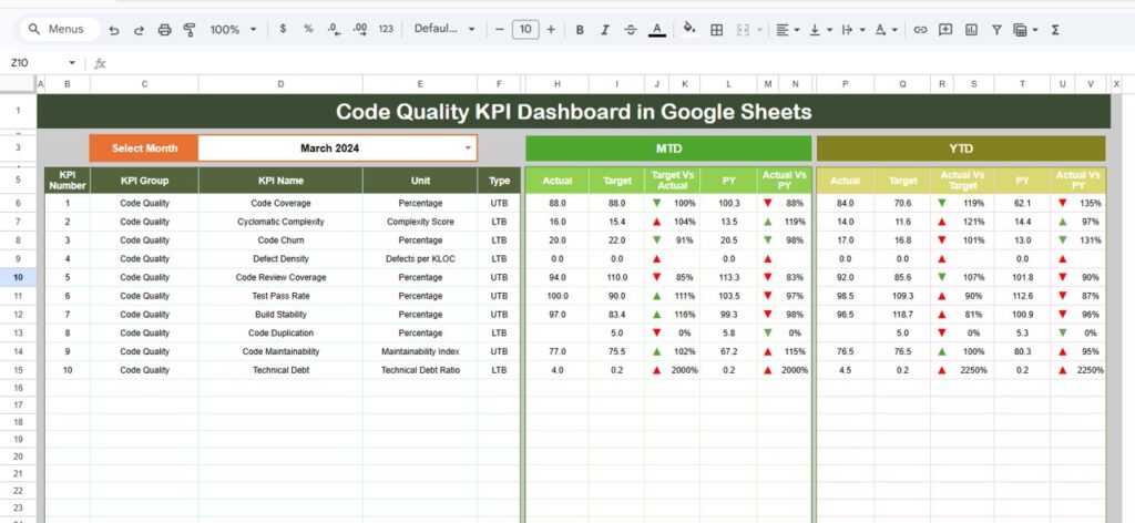 Code Quality KPI Dashboard in Google Sheets - Neotech Navigators