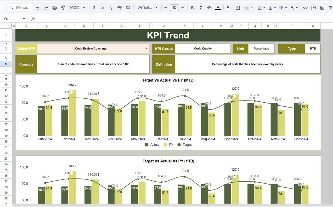 KPI Trend Sheet