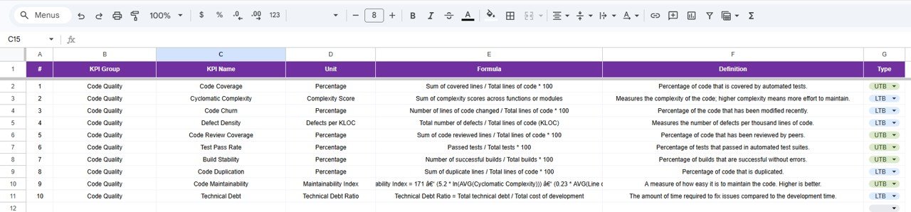  KPI Definition Sheet