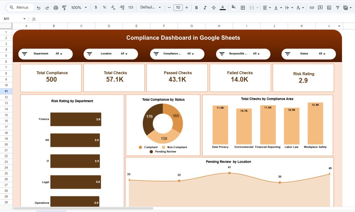 Compliance Dashboard in Google Sheets