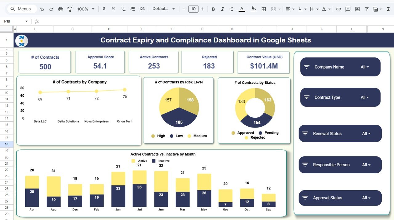 Contract Expiry and Compliance Dashboard in Google Sheets