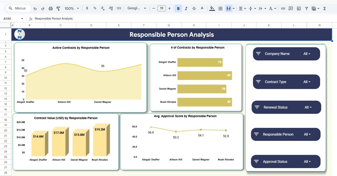 Responsible Person Analysis