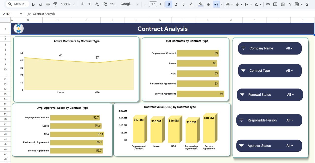 Contract Type Analysis