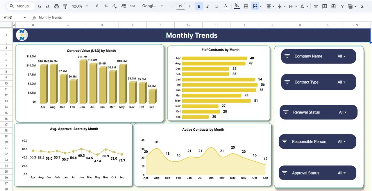 Monthly Trends Analysis