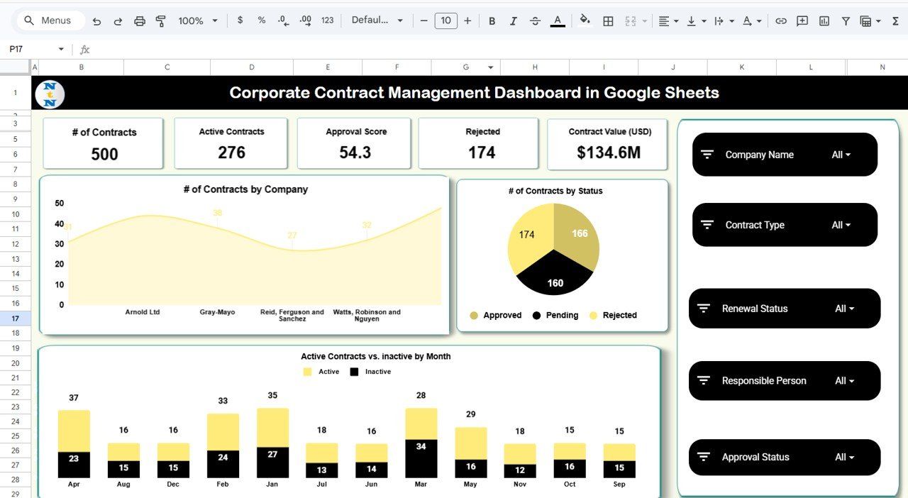 Corporate Contract Management Dashboard in Google Sheets