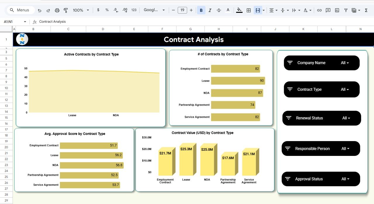 Contract Analysis by Contract Type