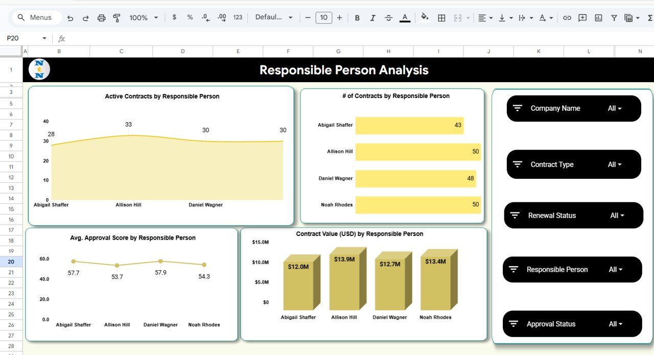 Responsible Person Analysis