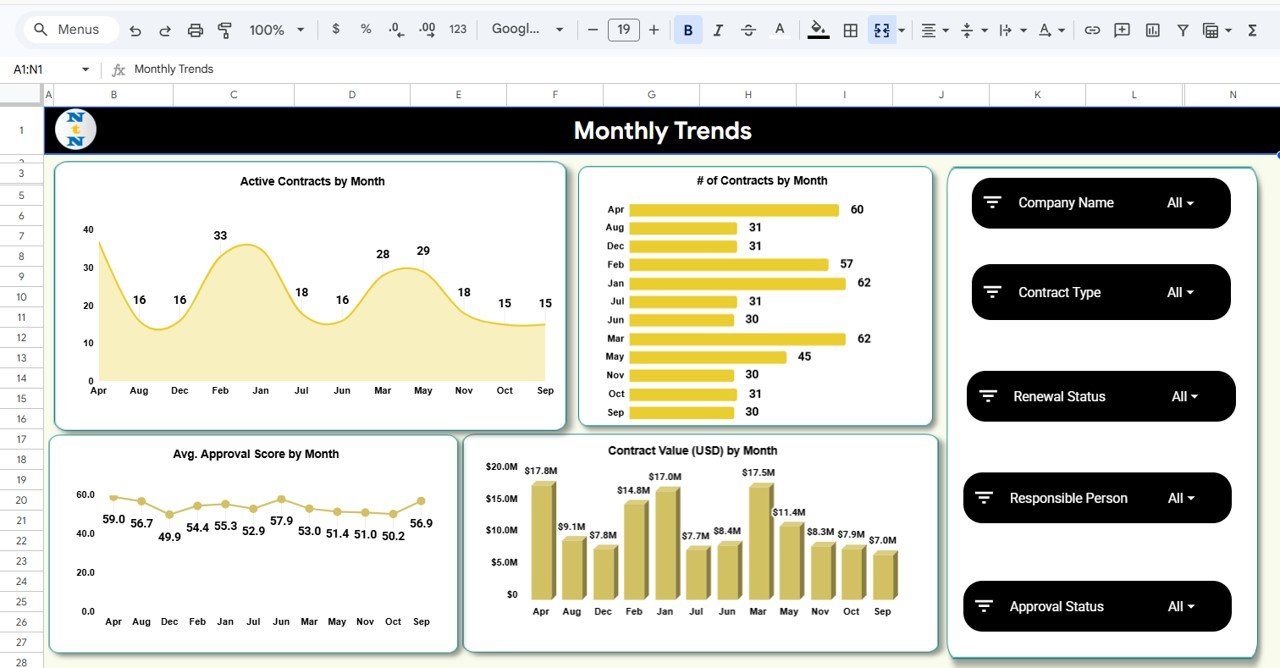 Monthly Trends Analysis