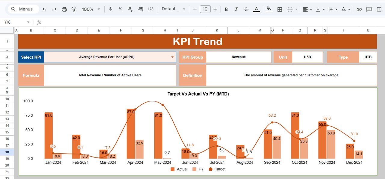 KPI Trend Sheet Tab