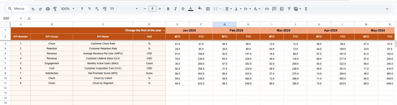 Actual Numbers Input Sheet