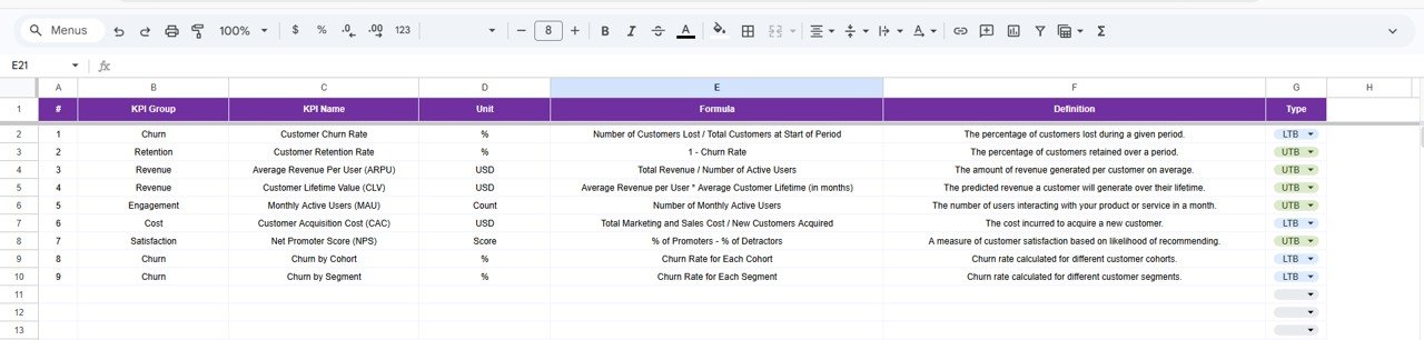 KPI Definition Sheet Tab