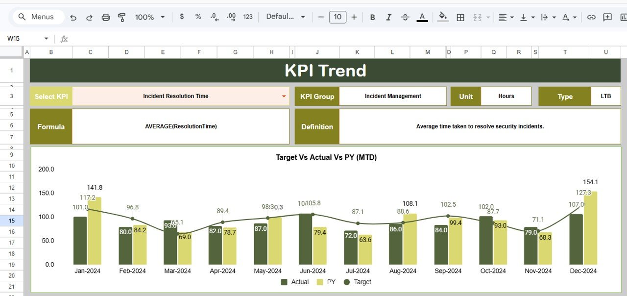 KPI Trend Sheet