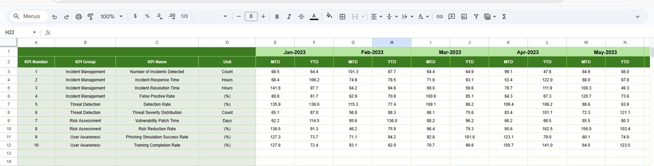 Previous Year Numbers Sheet