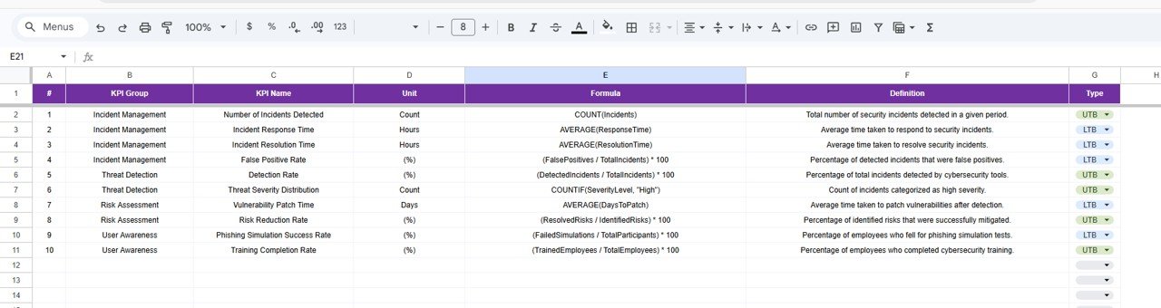 KPI Definition Sheet