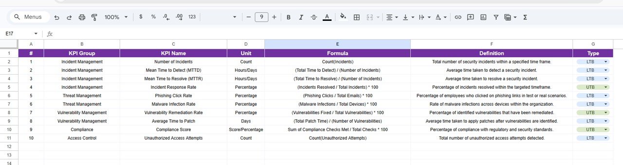 KPI Definition Sheet