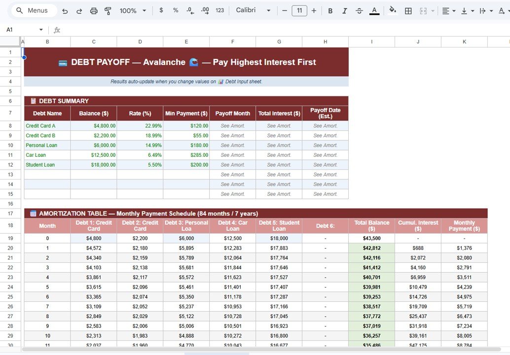 Avalanche Method Debt Plan