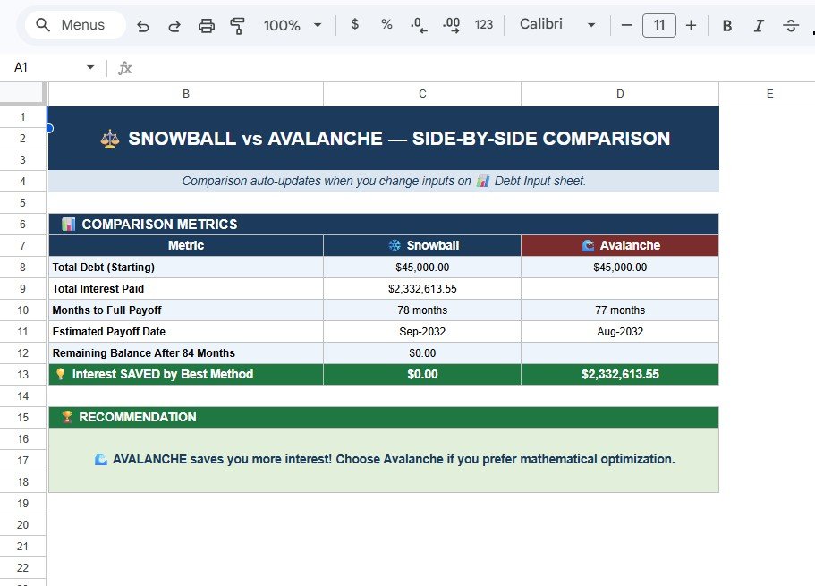 Snowball vs Avalanche Comparison