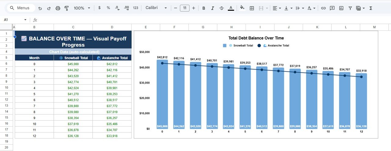 Debt Payoff Progress Chart