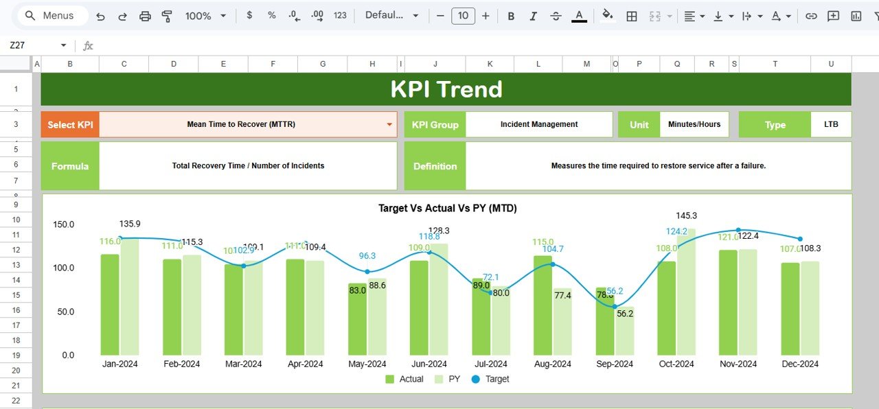 KPI Trend Sheet
