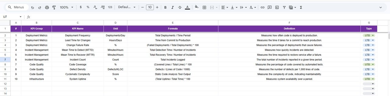 KPI Definition Sheet