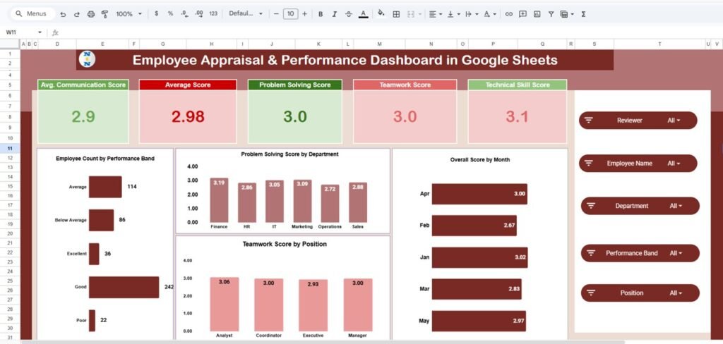 Employee Appraisal & Performance Dashboard in Google Sheets - Neotech ...