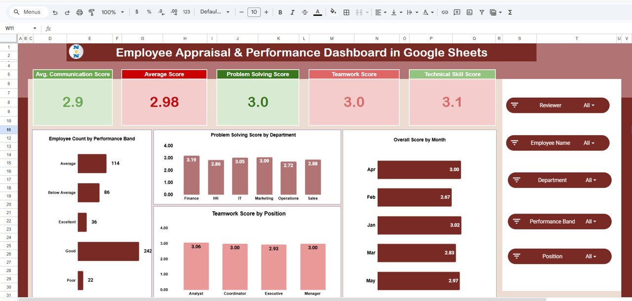 Employee Appraisal & Performance Dashboard in Google Sheets