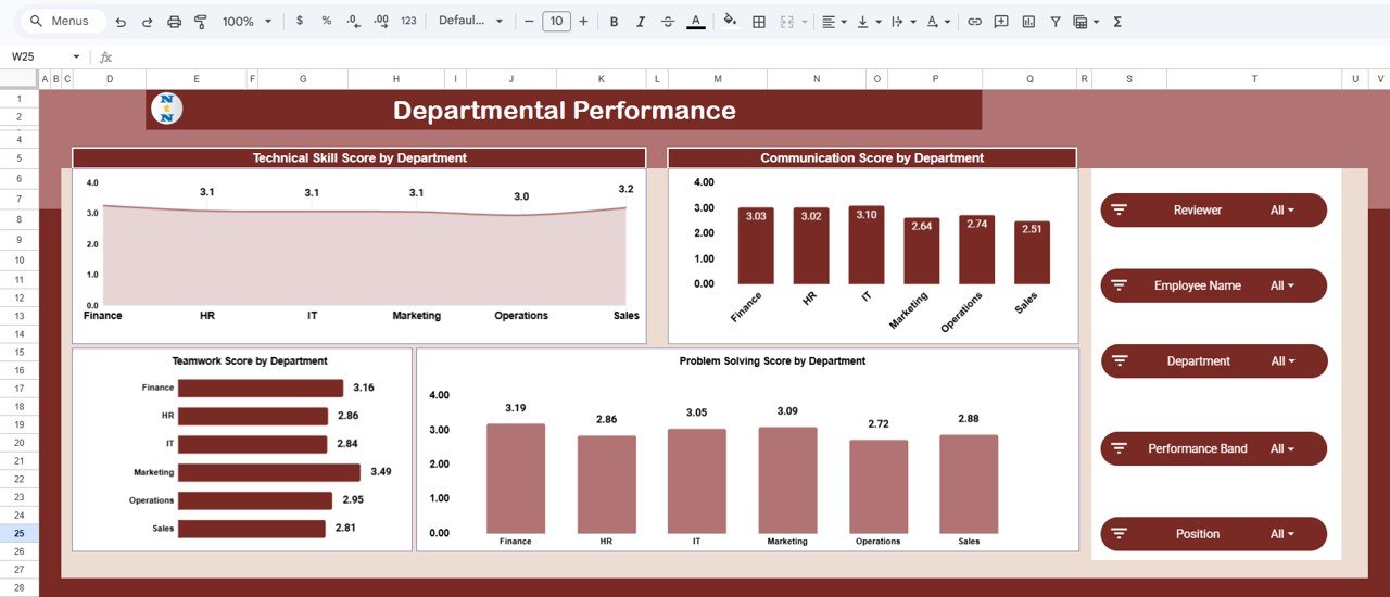 Departmental Performance Analysis