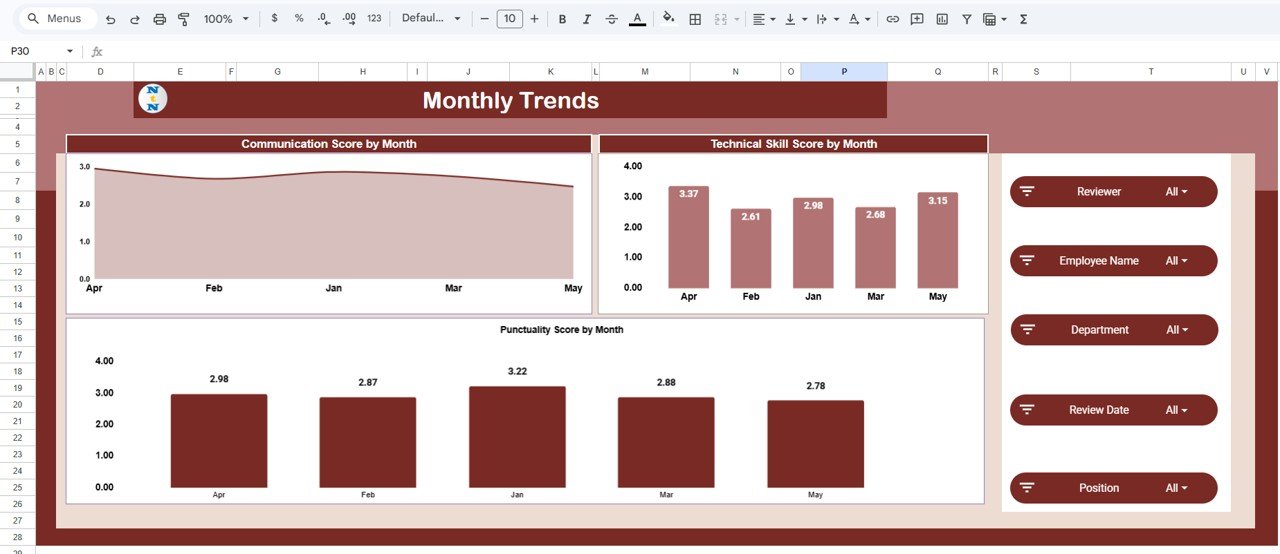 Monthly Trends