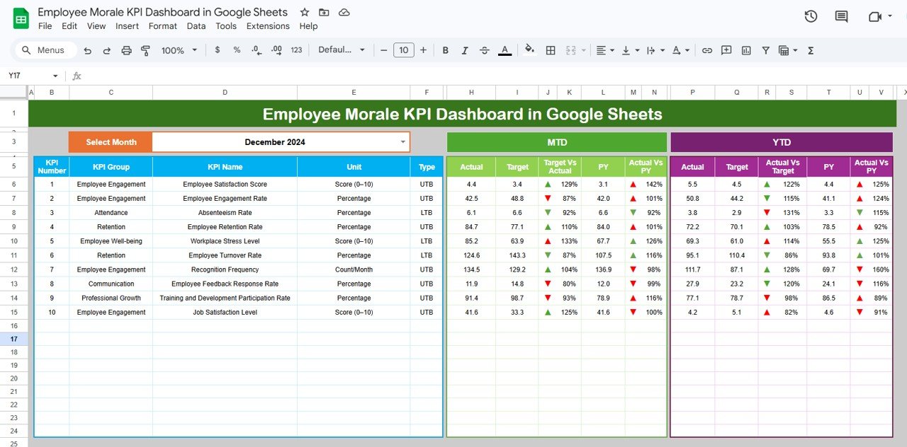 Employee Morale KPI Dashboard in Google Sheets