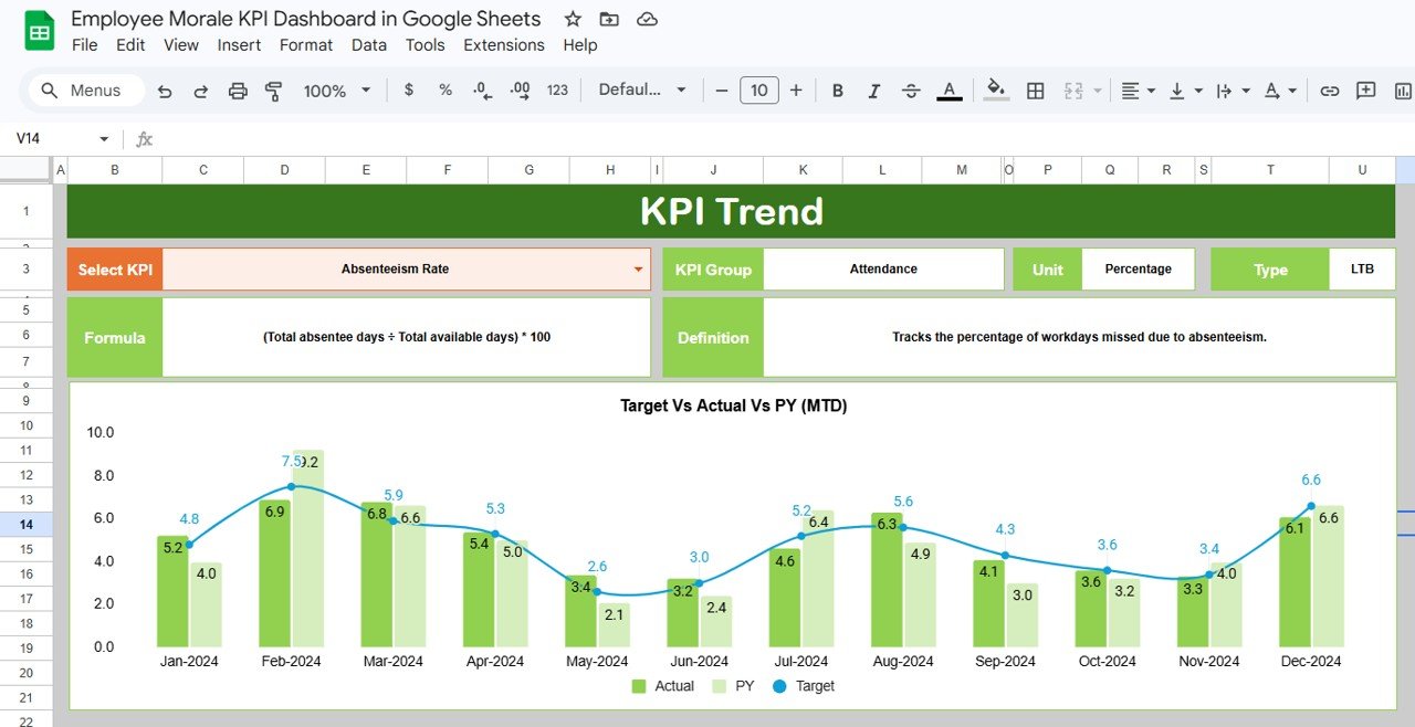 KPI Trend Sheet