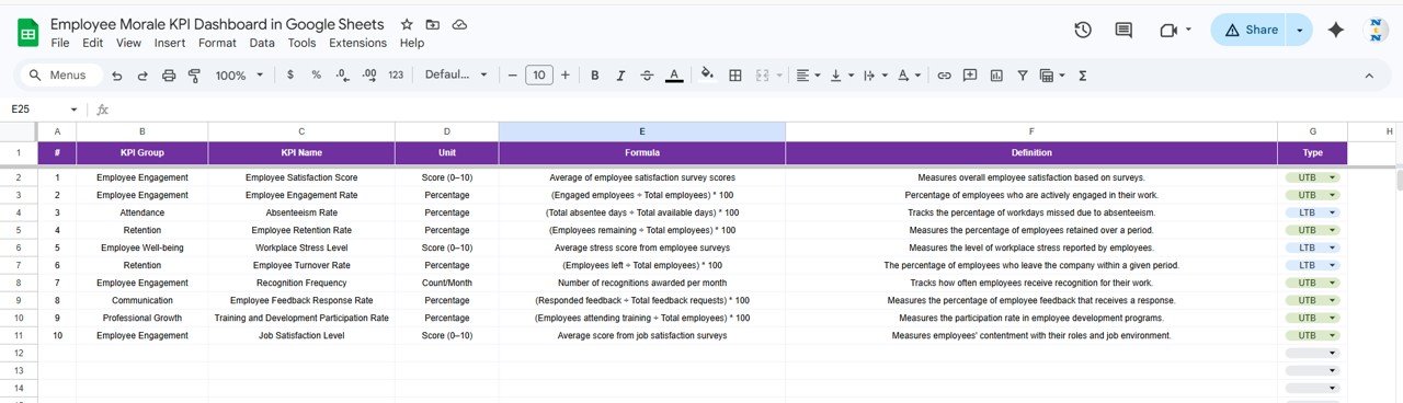 KPI Definition Sheet