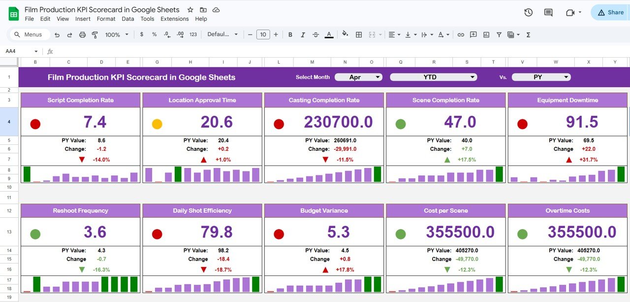 Film Production KPI Scorecard in Google Sheets