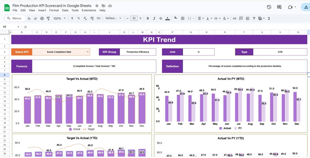 KPI Trend Sheet