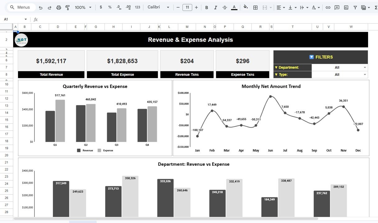 Revenue & Expense Analysis Dashboard
