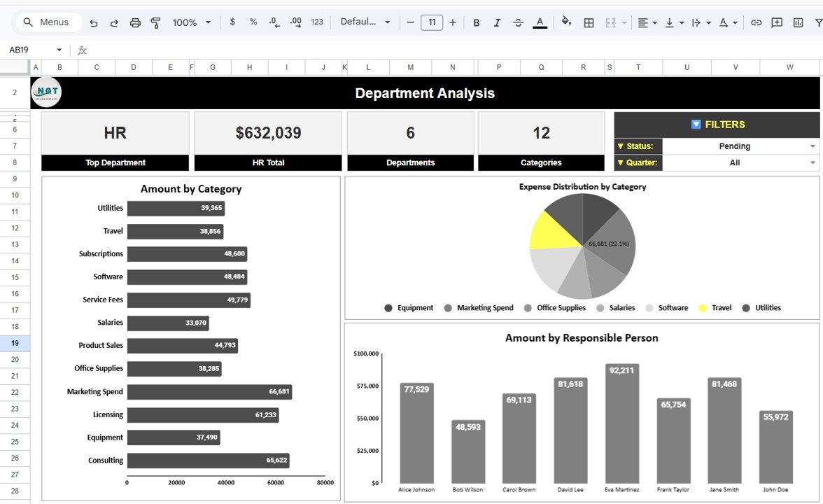 Department Analysis Dashboard
