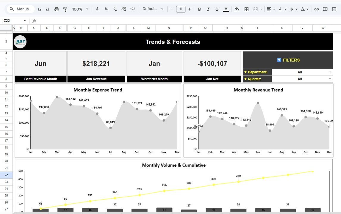 Financial trends and forecasts overview